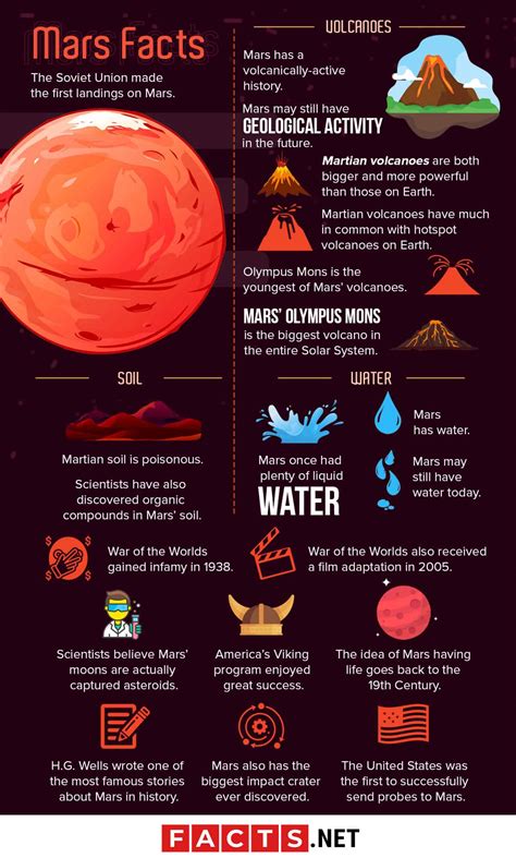 火形|Mars Fact Sheet